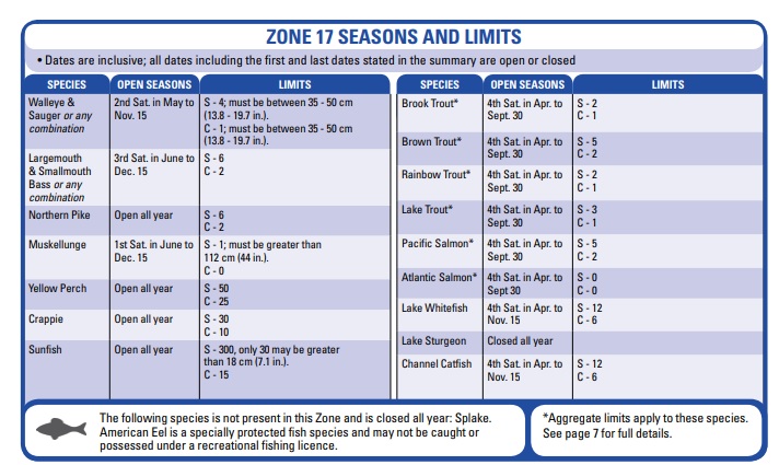 zone17fishing