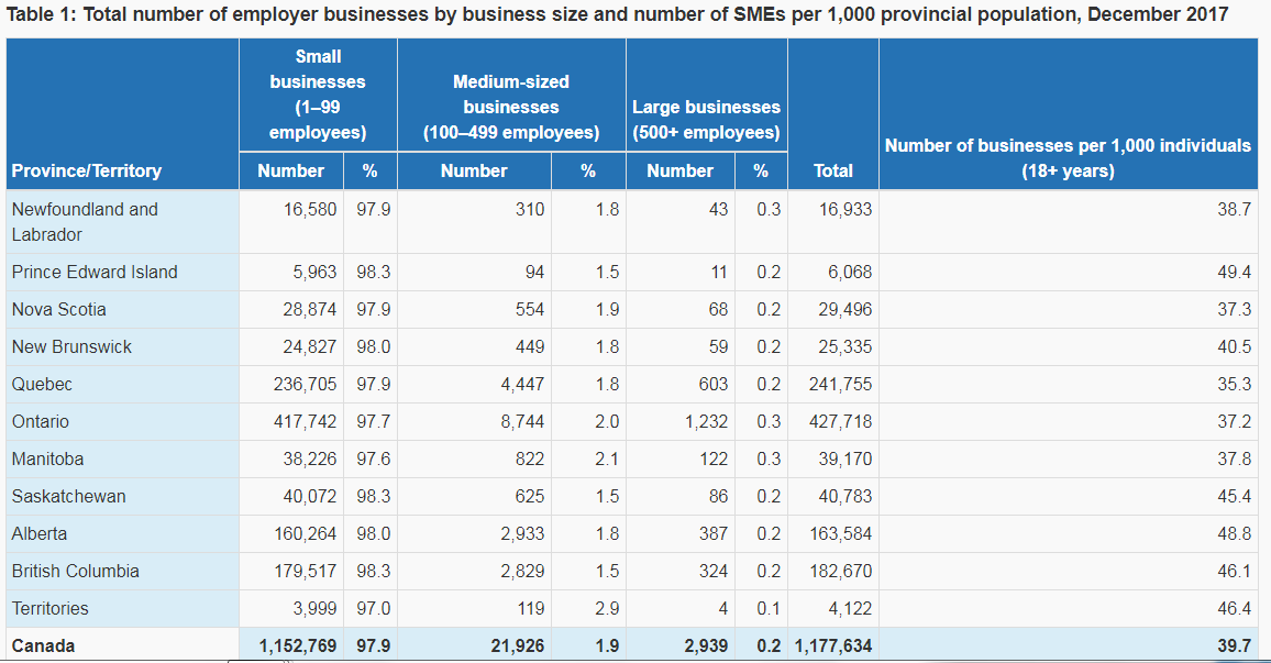 smallbusinessstatics